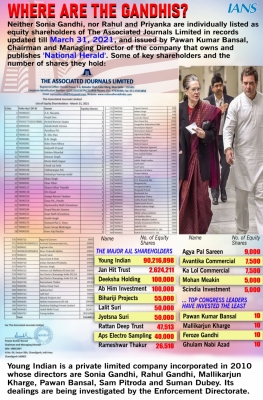 Sonia, Rahul and Priyanka not listed as shareholders of Associated Journals